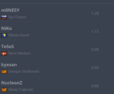 Falcons Ratings Pre-Blast Rotterdam