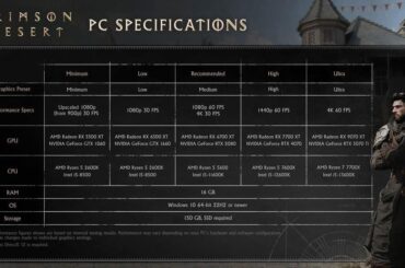 The fact that Crimson desert has less demanding recommended specs than a Lego game shows that optimization is not dead