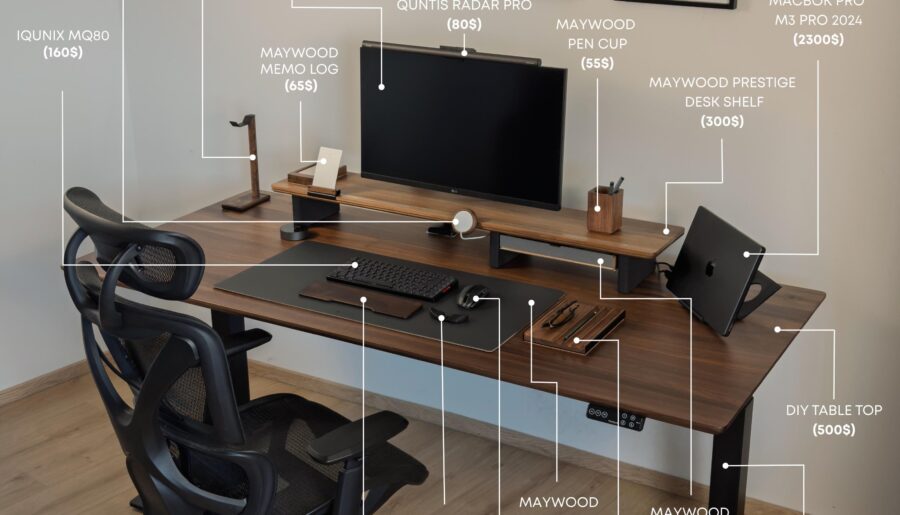 Full setup breakdown