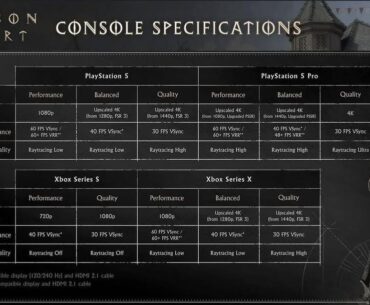 Crimson Desert Console details