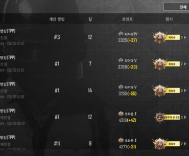 How can I get a promotion?