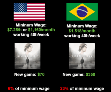 How is it in your country?