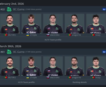 BCG have lost 341 VRS points in 2 months and will not qualify for the Cologne Major - Will s1mple ever play on the major stage again?