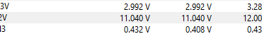Motherboard +12v dropping down to 11.040v underload, is it okay?
