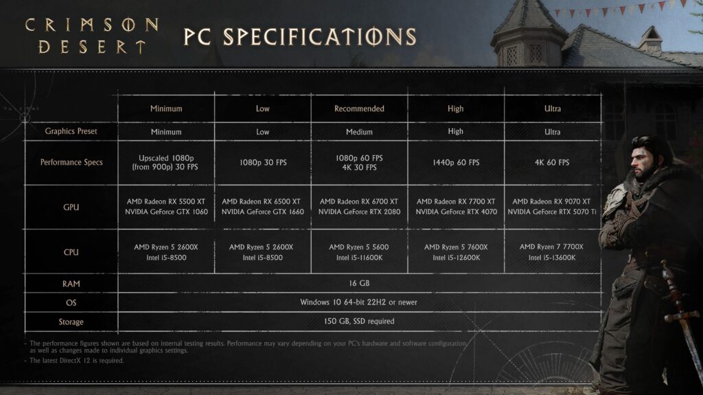 Crimson Desert Specs are out.