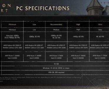 Crimson Desert Specs are out.