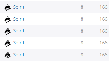 Spirit players' performance at Rotterdam. This is somehow getting even more ridiculous