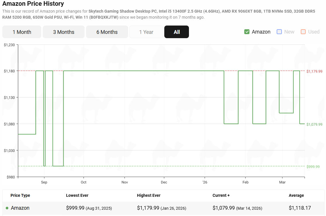 D0DAF94B B69E 4DFD B0FC 4A2F6D5DA31C