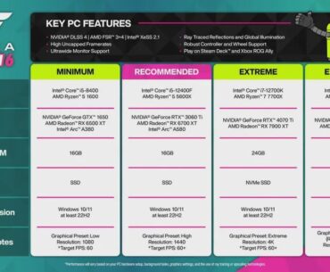 Forza Horizon 6 PC specs revealed