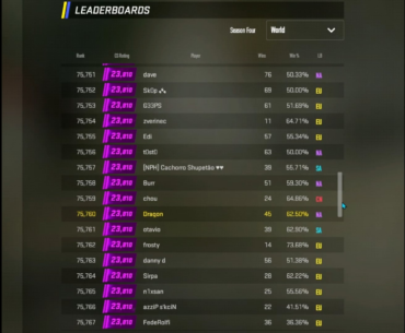 You can finally check out the profiles in the leaderboard (yay!), but now you cannot scroll to see the whole leaderboard? Please fix.