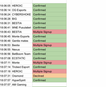 Faze got the chance to go to BCG Masters but declined, G2 to go instead