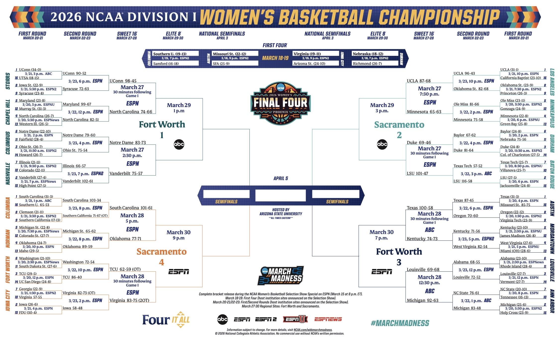 Women's 2026 NCAA tournament bracket