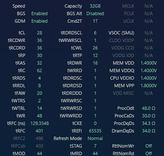 7800x3D 6200Mhz Overclock  - Anything else I can push or optimize?