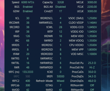 Am I safe with these voltages?