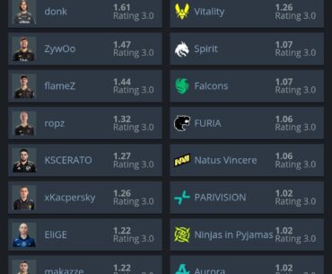 How do you even deal with this if you're any other team