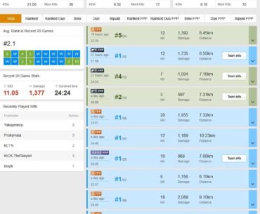 This guy is either cheating or it's a smurf account