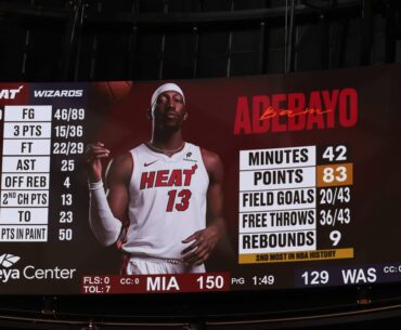 Bam Adebayo’s 83-point game shows that Wilt’s 100 may not be unreachable after all