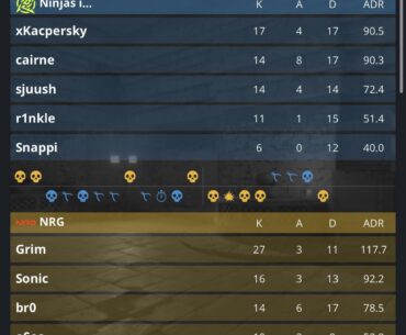 Grim 27 Kills v NiP | Map 2 Ancient