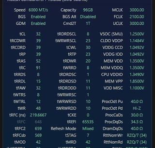 9950X3D + G.Skill F5-6400J3239F48G — does this look like good daily RAM tune?