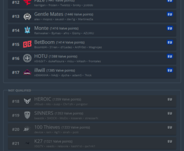 Will 100 Thieves make it to Cologne?