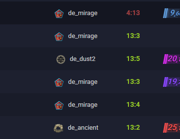 Whats going on with this players premier rating?