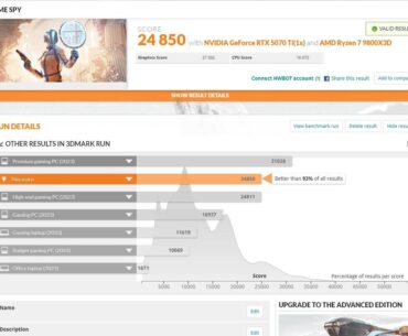 Realistic result for SFF?