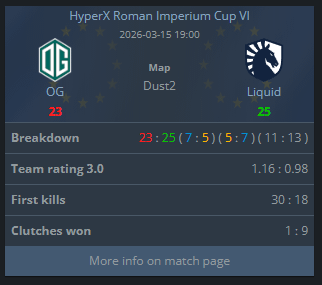 lulquid won 9 clutches and barely won the map