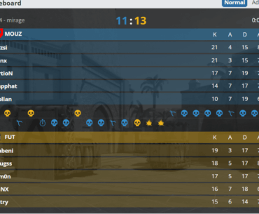 FUT choken't a 12-3 lead to win mirage against MOUZ.