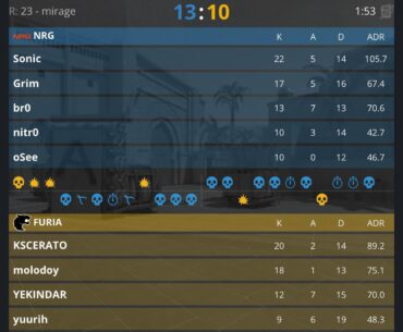 NRG come back from a 4-8 half to win Mirage against FURIA
