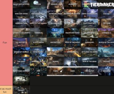 My maps tierlist after paradox junction!!