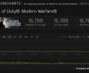 call of duty mw2019 player count after steam discount