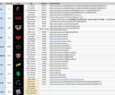 [PGS 1~3] - Teams POV list