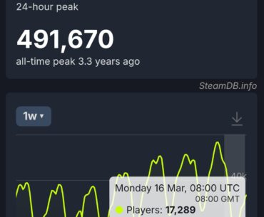 The new warzone update taking a massive hit on the modern COD franchise