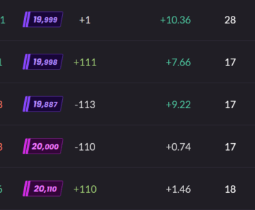 Does anybody actually like the premier rank up system? +1 elo is the dumbest shit i've ever seen