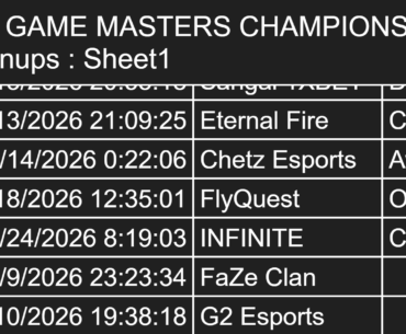 Faze and G2 both signed up for BCG masters