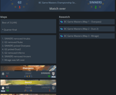 Sinners takes G2 down at BC Game Masters Championship Season 1