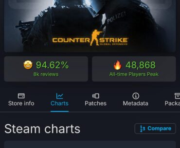 50.000 Concurrent players in Global Offensive