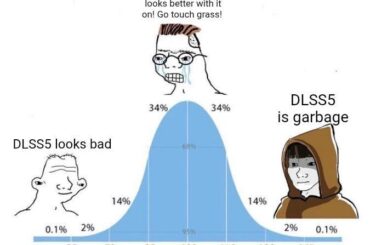 Nvidia Users this week in a bellcurve