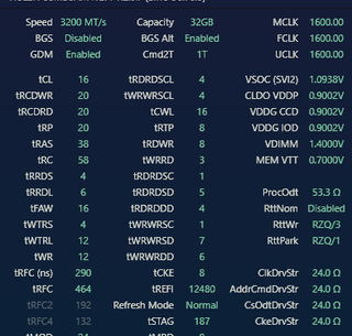 First time overclocking RAM