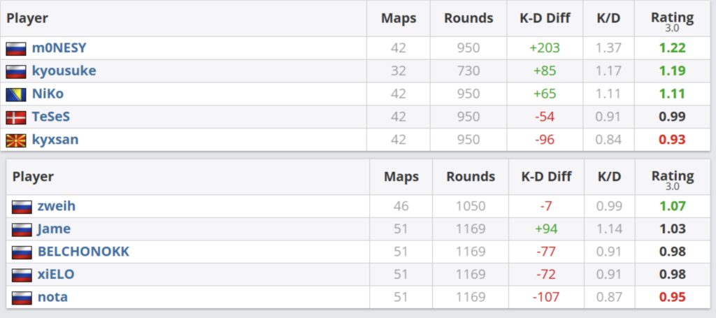 People are lowkey glazing ratings way too hard lately.