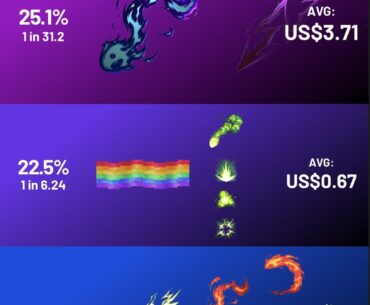 Hi guys, which Elemental sticker do you think will go up the most when it’s removed from the Armory? (Is High Heat overrated?)