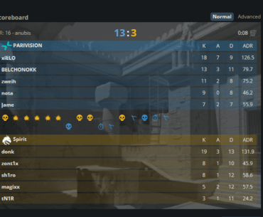 Parivision dumpster Spirit's map pick even w Donk carrying