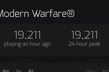 [COD] MW2019s comeback is proof that old cods could live if they didn’t cost 60 bucks