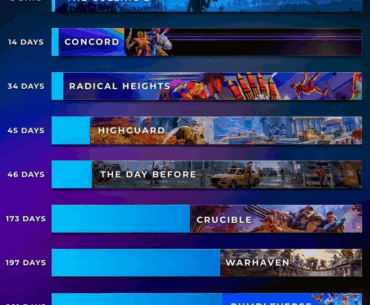How many concords did recent live service games last?