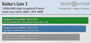 Gaming performance of Arrow Lake seems to be very sensitive to D2D frequency and DDR5 timings