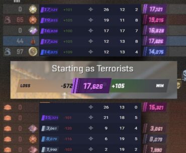 High risk, high reward (not in this game)