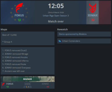 3DMAX has been taken down by FOKUS at Urban Riga Open
