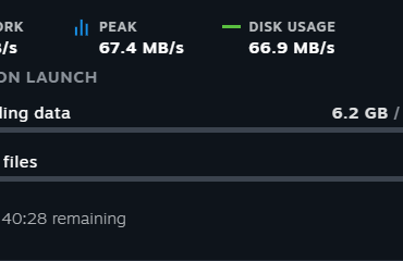 why is MW2019 150 GB?? (requires 200 GB space)