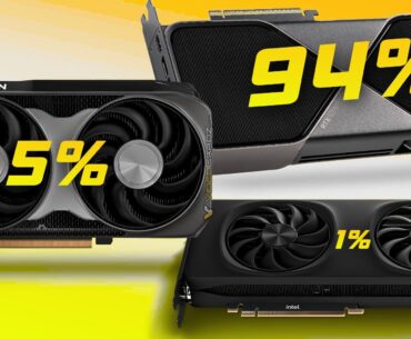 NVIDIA secures 94% of AIB GPU market