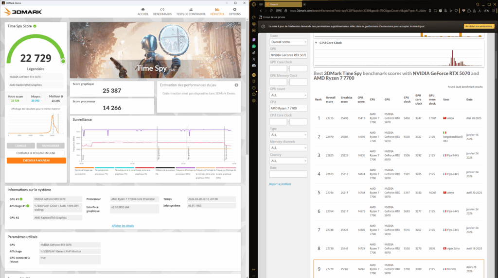Result Time Spy with overclocked 5070 and Ryzen 7 7700